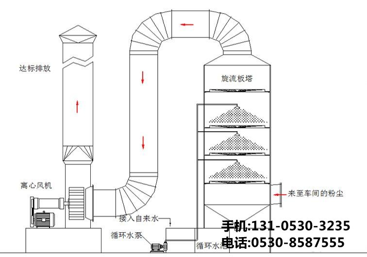 生物除臭設(shè)備